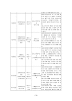 장애아동 교육 제공 프로그램 제안서-14