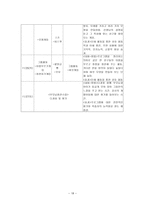 장애아동 교육 제공 프로그램 제안서-18