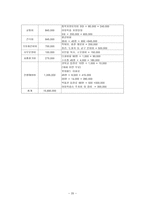 장애아동 교육 제공 프로그램 제안서-20