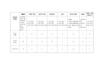 한부모가정 사례연구 한부모가정 사례연구-10