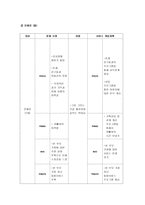 한부모가정 사례연구 한부모가정 사례연구-12