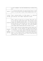 한부모가정 사례연구 한부모가정 사례연구-14