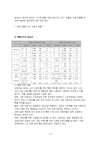 노인범죄 레포트-10