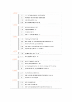 동구 노인복지회관 소개-2