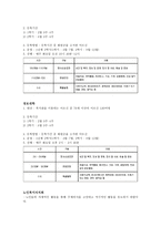 동구 노인복지회관 소개-4