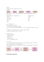 동구 노인복지회관 소개-11