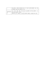 사회복지정책의 개념과 수립 전제-4