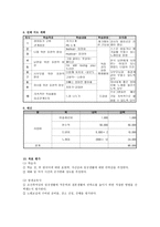 평생교육 방법론 사업계획서 랄랄라 노래교실-2
