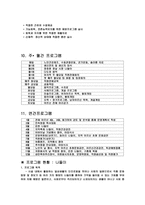 노인복지론 기관 방문 보고서 창강 요양원-4