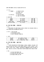 노인복지론 기관 방문 보고서 창강 요양원-5