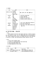 노인복지론 기관 방문 보고서 창강 요양원-6