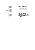 노인복지론 기관 방문 보고서 창강 요양원-7