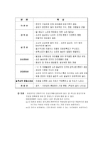 신경 말 언어장애1-7