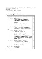 근력 신장 프로그램-2