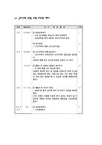 근력 신장 프로그램-4