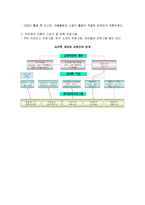 심리적 기초 심리적 기초-7