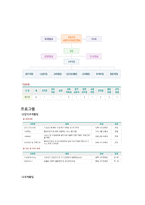 광주광역시 시각장애인복지관 운영법인 소개-4