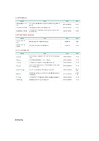 광주광역시 시각장애인복지관 운영법인 소개-6
