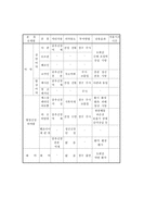 마약류 범죄 레포트-10
