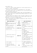 실물적 균형 경기변동 이론 RBC화폐적 균형 경기변동 이론 MBC-2