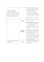 실물적 균형 경기변동 이론 RBC화폐적 균형 경기변동 이론 MBC-3