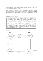 8207_신용장 통일규칙 2528-8