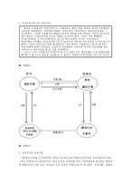 8207_신용장 통일규칙 2528-10