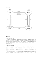 8207_신용장 통일규칙 2528-20