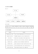 기관 분석 보고서 지역사회 연계 및 자원동원2-2