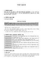 아동시설보호 레포트-1