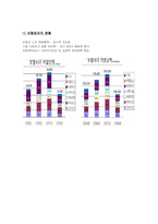 특수 범죄론 보험범죄 특수 범죄론 보험범죄-10
