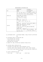 소비자의 심리 레포트-15