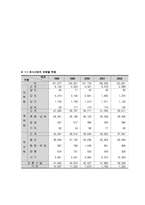 비행청소년에 대한 실천적 개선방안 고찰-6