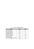 비행청소년에 대한 실천적 개선방안 고찰-8
