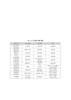 비행청소년에 대한 실천적 개선방안 고찰-17