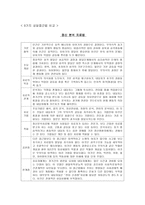 9가지 상담접근법 비교 정신분석 치료법-1