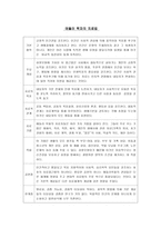9가지 상담접근법 비교 정신분석 치료법-2