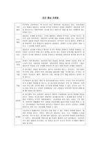 9가지 상담접근법 비교 정신분석 치료법-4