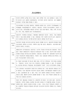 9가지 상담접근법 비교 정신분석 치료법-6