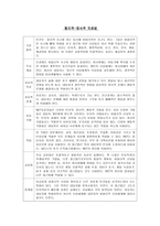 9가지 상담접근법 비교 정신분석 치료법-8