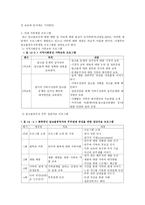 알코올 중독 가족 프로그램-8