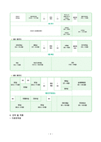 노인복지론 노인복지기관 방문 강남구 노인복지관-4