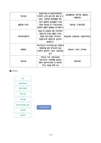 노인복지론 노인복지기관 방문 강남구 노인복지관-18