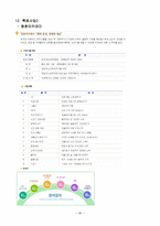 노인복지론 노인복지기관 방문 강남구 노인복지관-20
