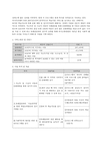 저소득 아동들의 정서적 발달을 통한 사회적 응력 향상 프로그램 보고서-2