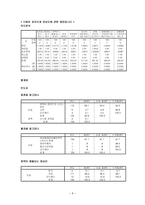 청소년 시기의 이성교제와 청소년 성인식 성숙도와의 연관성 연구-8