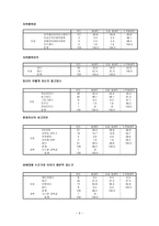 청소년 시기의 이성교제와 청소년 성인식 성숙도와의 연관성 연구-9