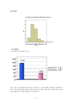 청소년 시기의 이성교제와 청소년 성인식 성숙도와의 연관성 연구-17