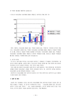 청소년 시기의 이성교제와 청소년 성인식 성숙도와의 연관성 연구-19