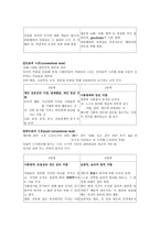 콜버그 이론 개관 콜버그 이론의 배경-2